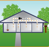 Heat Transfer Kit - Add on to Systems