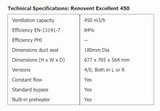 Renovent Excellent 450